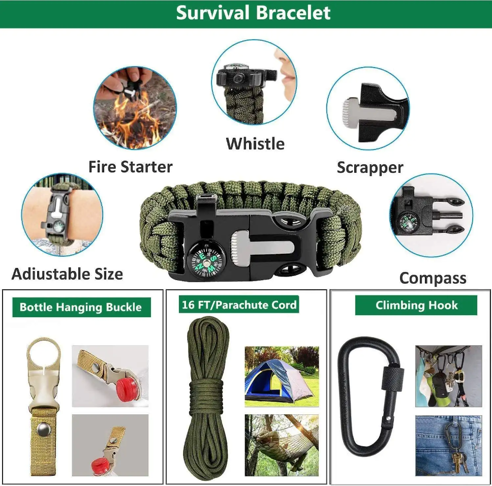 Reconnaissance Survival Kit